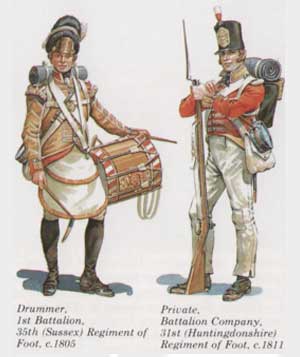 Napoleonic Wars